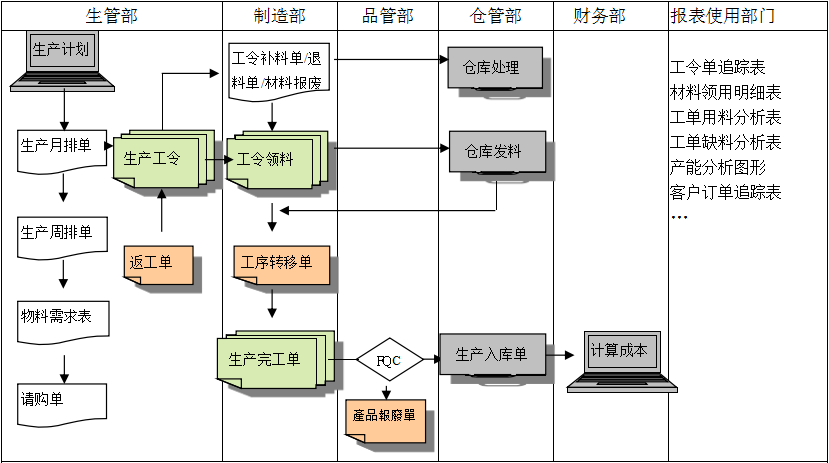 生产制造米兰登录官网-米兰登录官网（中国）
